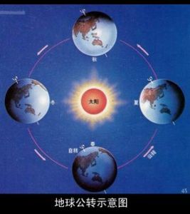 地球公轉 地球公轉