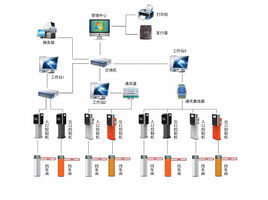 停車場系統 停車場系統