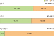 全館藏書和電子資料