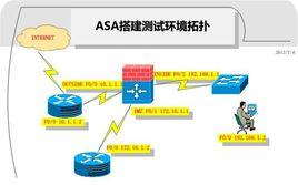 測試環境 測試環境