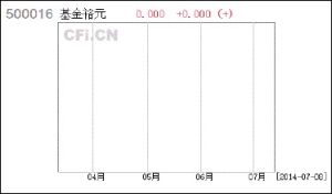 裕元證券投資基金 裕元證券投資基金