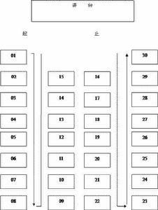 河南省普通高中體育與健康學業水平考試工作實施方案 河南省普通高中體育與健康學業水平考試工作實施方案