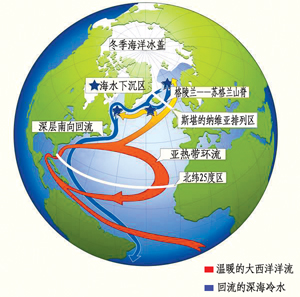 （圖）大西洋洋流循環示意圖