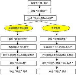 存本取息定期存款 存本取息定期存款
