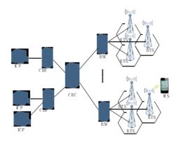 小區廣播中心 小區廣播中心