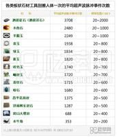 各種石材的比較