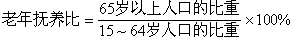 人口年齡結構