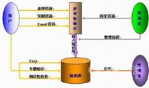 虛擬參考諮詢圖
