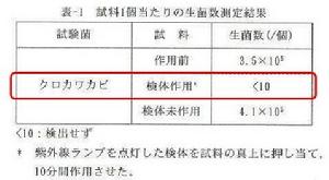 雷克蟎所獲各項認證6