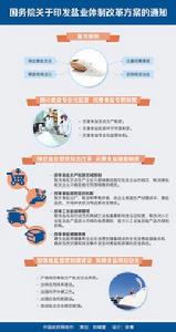 國務院關於印發鹽業體制改革方案的通知 國務院關於印發鹽業體制改革方案的通知