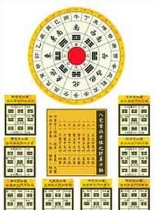 八宅風水 八宅風水