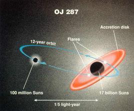 宇宙最大黑洞 宇宙最大黑洞