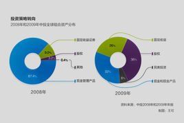 投資戰略 投資戰略