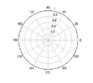 數學曲線 數學曲線