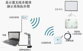 傳輸媒體 傳輸媒體