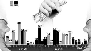 主權違約 主權違約