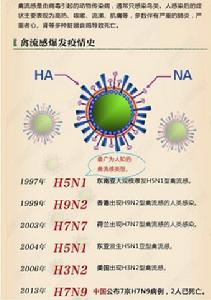 湖南啟動檢測H7N9