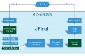 JFinal JFinal