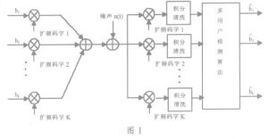 多用戶檢測技術 多用戶檢測技術