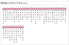 深圳公交M264路 深圳公交M264路