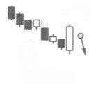 燭影搖紅[股票]