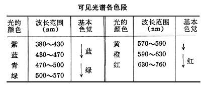 彩色感光材料