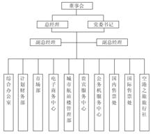 廣州白雲國際機場商旅服務有限公司