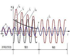 短路電流 短路電流