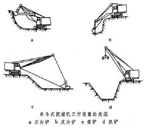 土石方開挖 土石方開挖