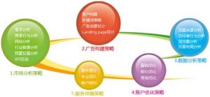 服務促銷策略 服務促銷策略