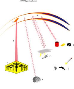 高頻有源極光研究計畫