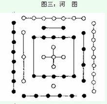 河圖洛書[中國古代文明圖案]
