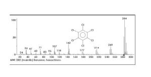 原子體積豐度 原子體積豐度