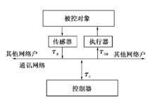 網路延時控制系統結構圖