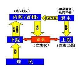 二元制君主立憲制 二元制君主立憲制