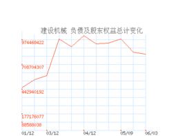 權益工具 權益工具