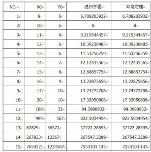 蘭切斯特第二法則的動能定理和系統思考結果對比