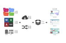 商業智慧型FineBI系統架構圖