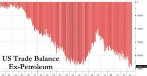 貿易赤字 貿易赤字
