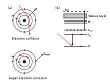 俄歇電子發射原理圖解