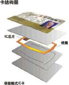 非接觸卡 非接觸卡