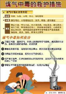 預防一氧化碳中毒