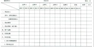 分部報告 分部報告