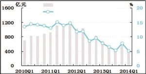 煤炭銷售利潤率創十年新低