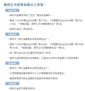 浙江省交通投資集團有限公司榮譽