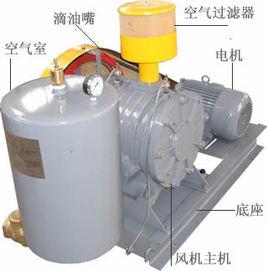 迴轉式風機 迴轉式風機