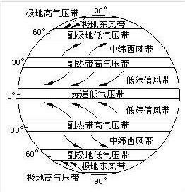 地轉偏向力 地轉偏向力