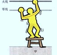 雙線觸電 雙線觸電