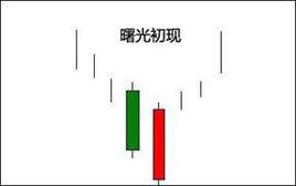 曙光初現 曙光初現