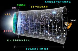 天體物理學[學科名]